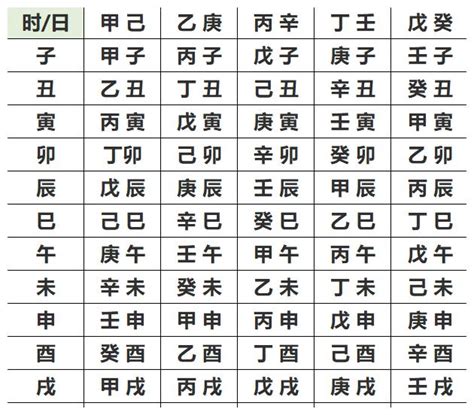 測試五行|生辰八字算命,生辰八字查詢,免費排八字,君子閣線上算八字免費測試